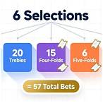 four fold bet calculator